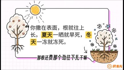 第5节：【硬核实操】挖沟的学问：不同土质的&ldquo;深浅保卫战&rdquo;，课程：《柑橘底肥&ldquo;翻身账&rdquo;：从改土到高产的实战全书》